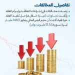 لبنانيان متورطان… سوريا: اختفاء 148 مليار ليرة في أكبر قضية فساد بقطاع الجيولوجيا