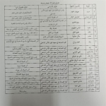 بالأسماء.. إليكم وثيقة بـ”تشكيلات جديدة” في قوى الأمن