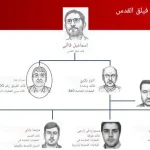 الموساد يكشف بشكل استنثائي عن هوية مسؤول عسكري إيراني… من هو؟