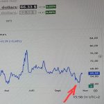 الاقتصاد العالمي تحت رحمة ترامب