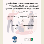 عدد الشكاوى من حالات العنف الأسرى المُبلّغ عنها