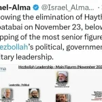 خريطة معهد “ألما” الإسرائيلي: بين التهديد الجدّي لـ”الحزب” والحرب النفسية