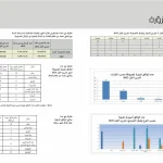 تنبية من الأمن العام بشأن حالات التزوير، إليكم الإحصاءات الشهريّة