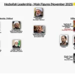 بالصّورة: مركز إسرائيلي يكشف هيكليّة “حزب الله” الجديدة