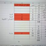 تهميش صامت وخسارة متراكمة… كيف يفقد المسيحيّون مواقعهم؟