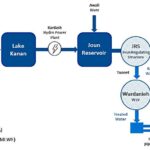 مشروع جرّ المياه إلى بيروت: حلّ مستدام أم كارثة مؤجَّلة؟