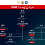 بيان أميركي – سوري – إسرائيلي… وهذا ما اتُّفق عليه