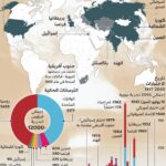 لماذا تبدو عتبة النووي العالمي أخطر مما كانت عليه؟
