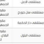 القرار الكويتي يفتح لبنان على ضغط خليجي لتفكيك بنية الحزب