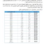 طيران الشرق الأوسط تُعدّل بعض رحلاتها